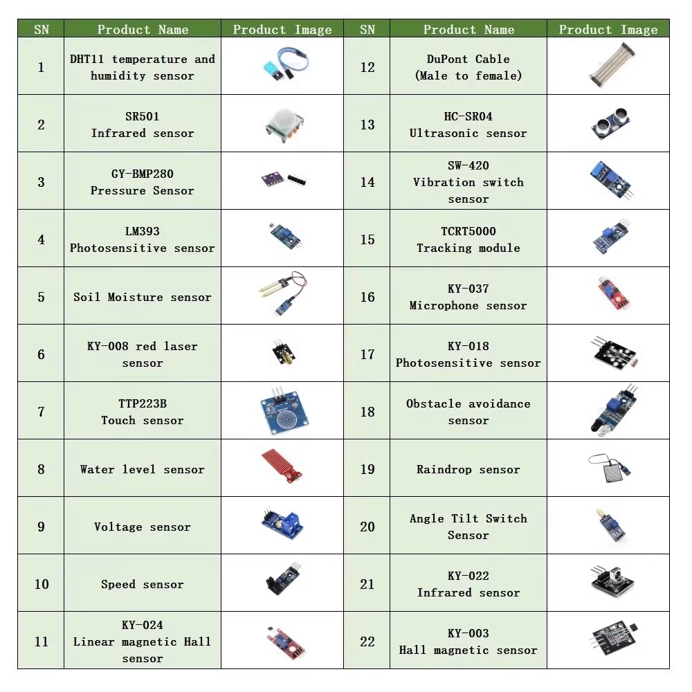 22-in-1-Sensor-Kit, Modul-Kit  – Line Follower Robot Bewertung und Preis