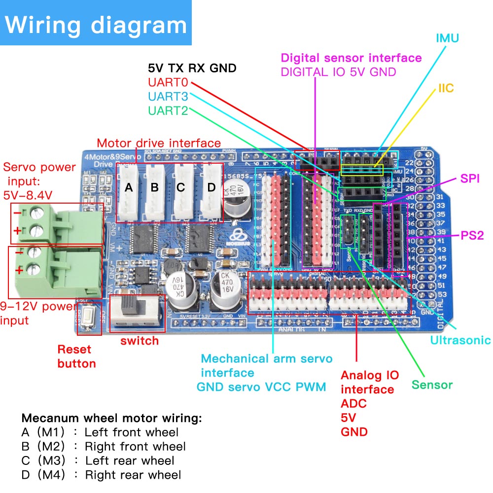 Arduino Mega2560 RC Control 4W – Robot Arm Kit Bewertung und Preis
